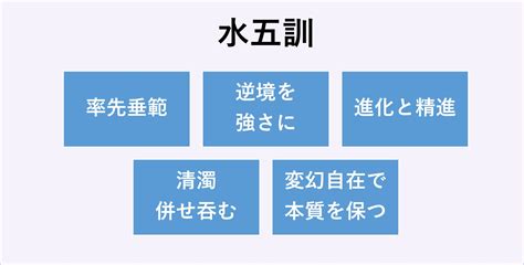 水五則|「水五訓」あるいは「水五則」と呼ばれる格言の由来。 